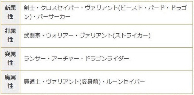 やりこみ要素たっぷりのアクションrpg 白猫プロジェクト とは たつやの生活情報発信中